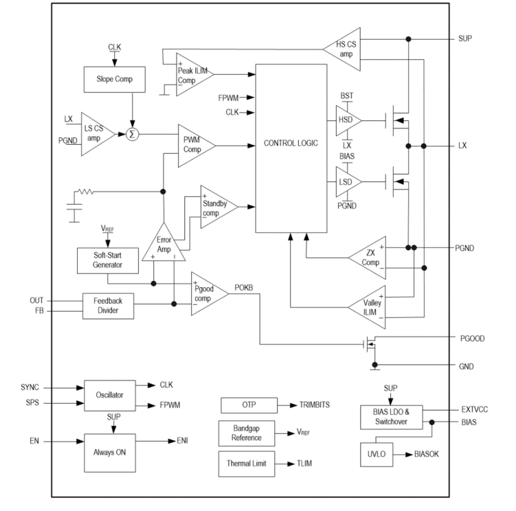 框图 - Analog Devices / Maxim Integrated MAX25262/MAX25263车用微型降压转换器